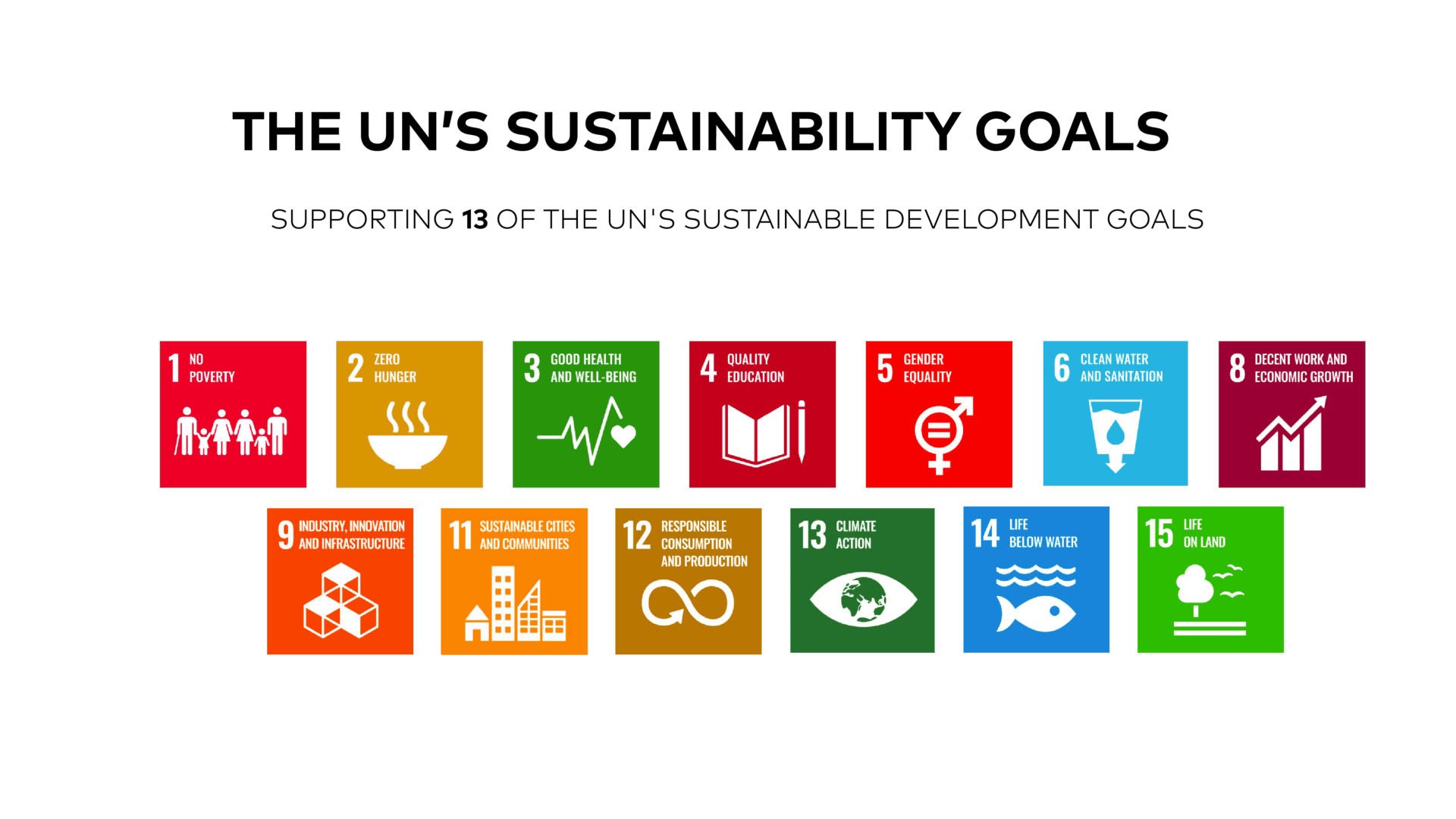 UN'S Sustainable goals chart